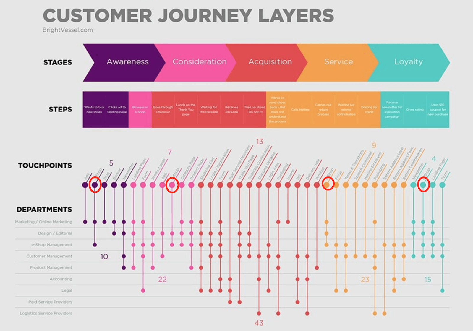 Guest post: Why you should apply customer journey optimisation ...